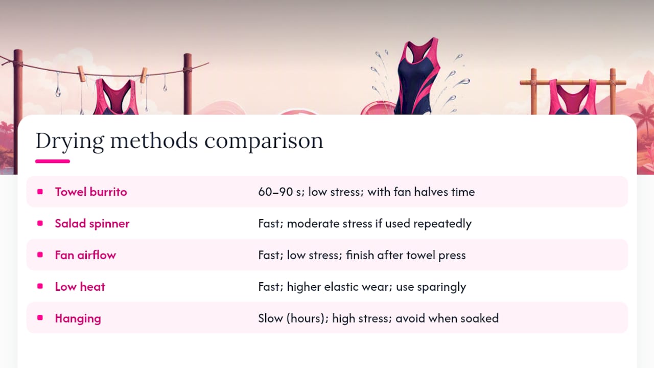 Comparison of swimsuit drying methods