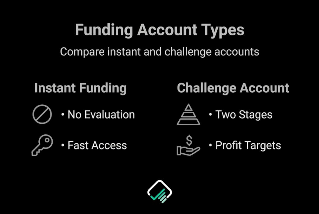 Infographic comparing funding account types