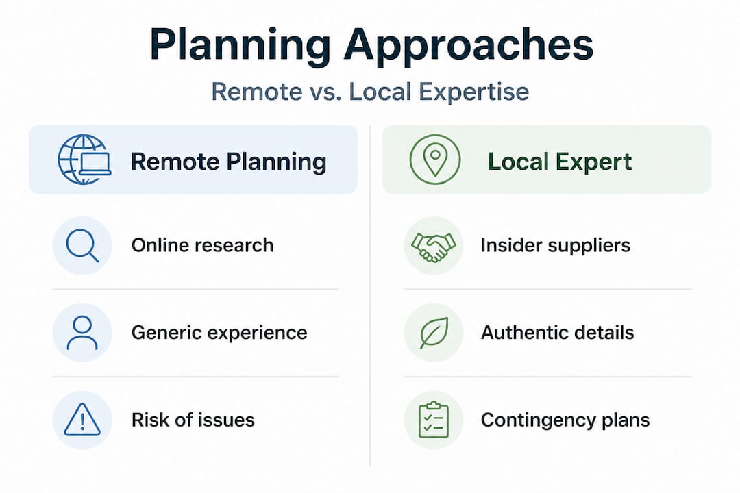 Infographic comparing remote and local wedding planning