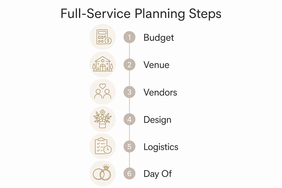 Infographic illustrating wedding planning steps