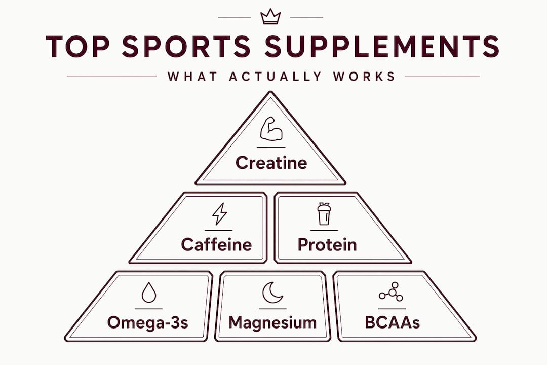 Infographic pyramid with ranking of supplements