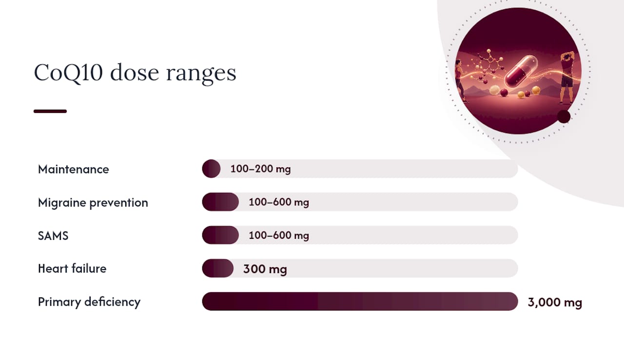 Diagram of CoQ10 dosage ranges by condition