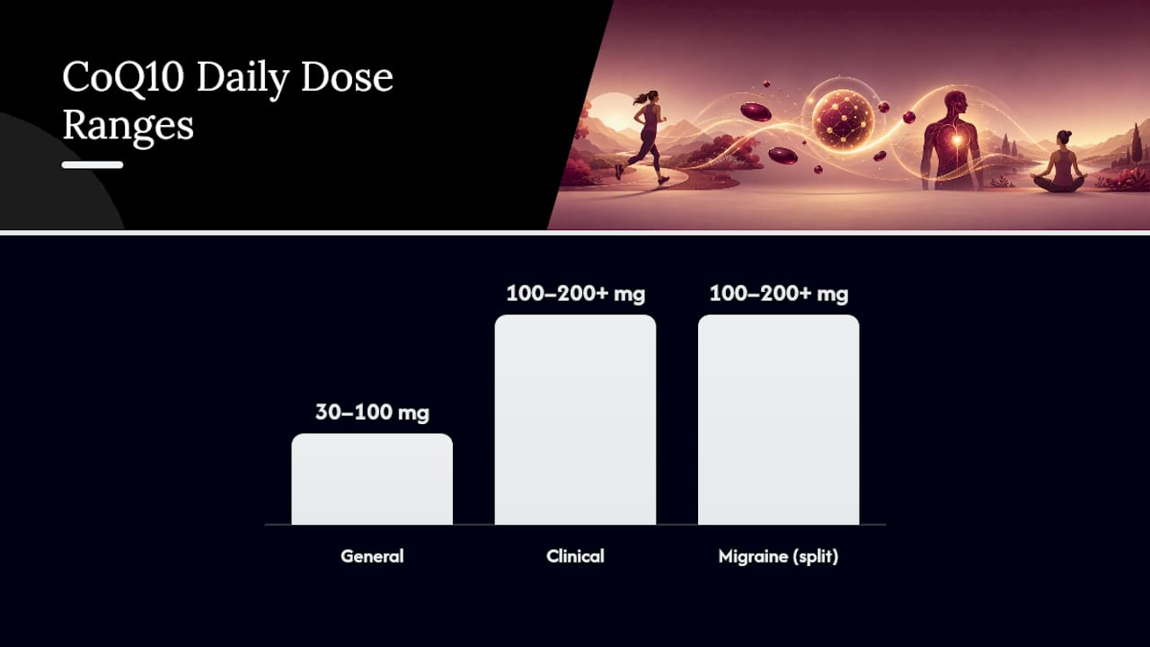 CoQ10 dosage and effect timeline comparison