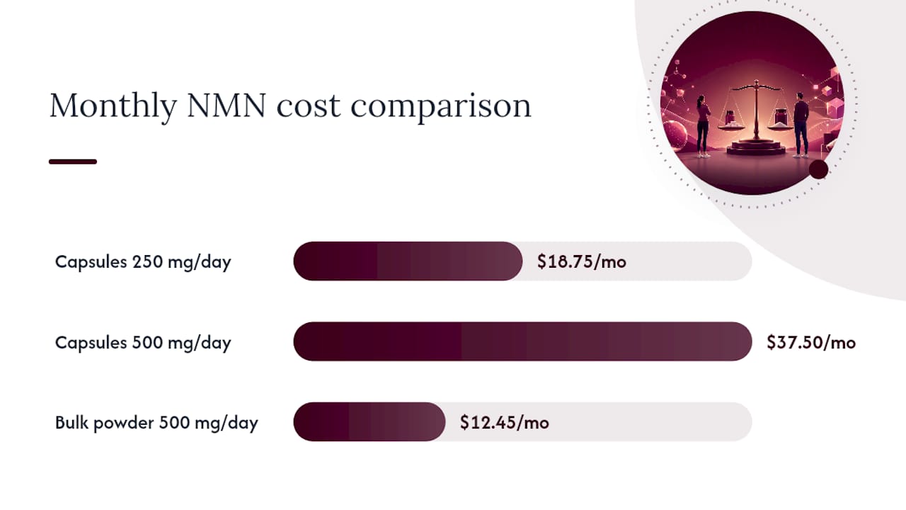 How to Compare Any NMN Listing Like a Buyer, Not a Shopper — overview diagram