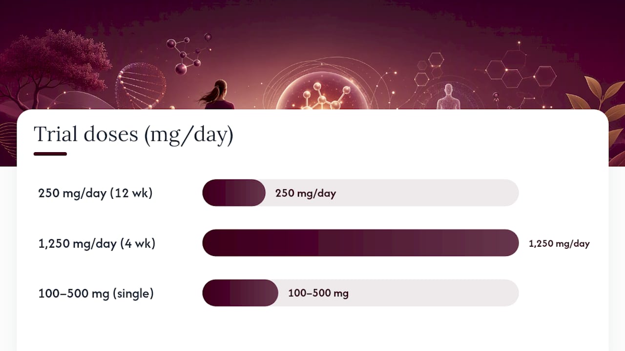 What Do Human Clinical Trials Say About NMN Safety? — overview diagram