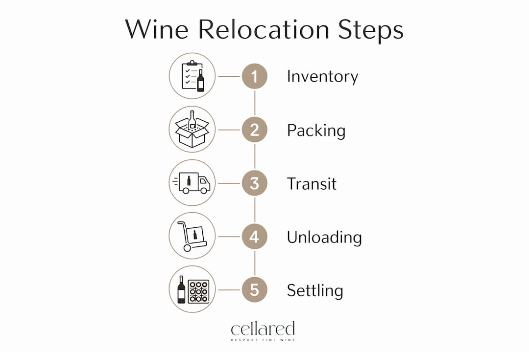 Infographic showing wine relocation step-by-step guide