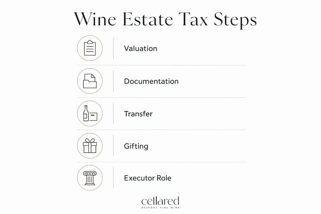 Infographic showing key estate tax planning steps for wine