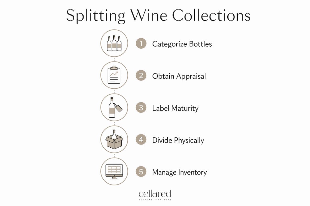 Infographic illustrating wine collection splitting process