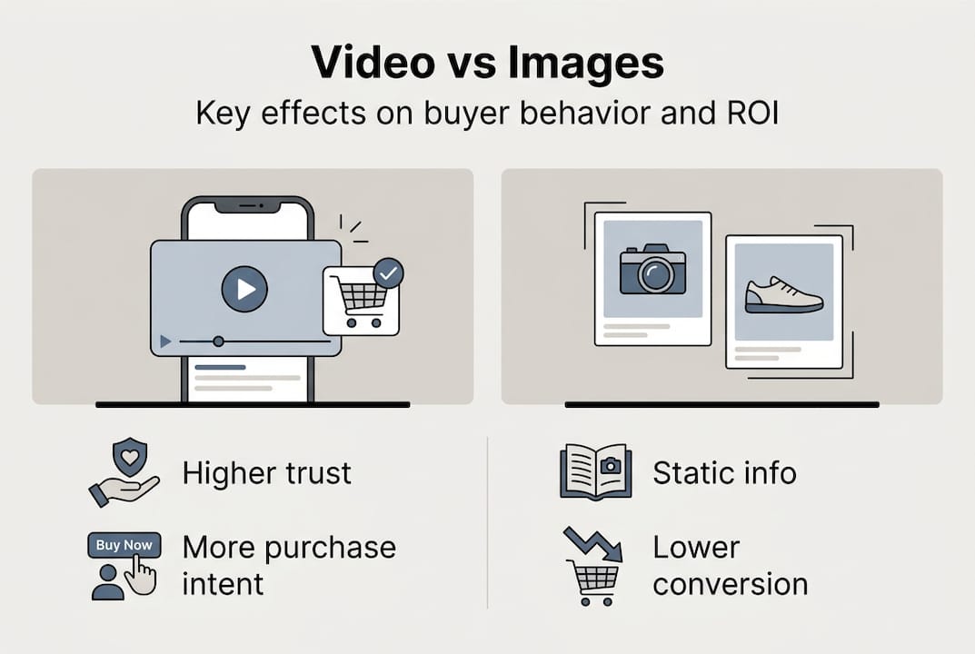Infographic comparing video versus images for sales
