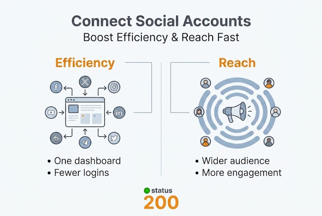Infographic highlighting efficiency and reach