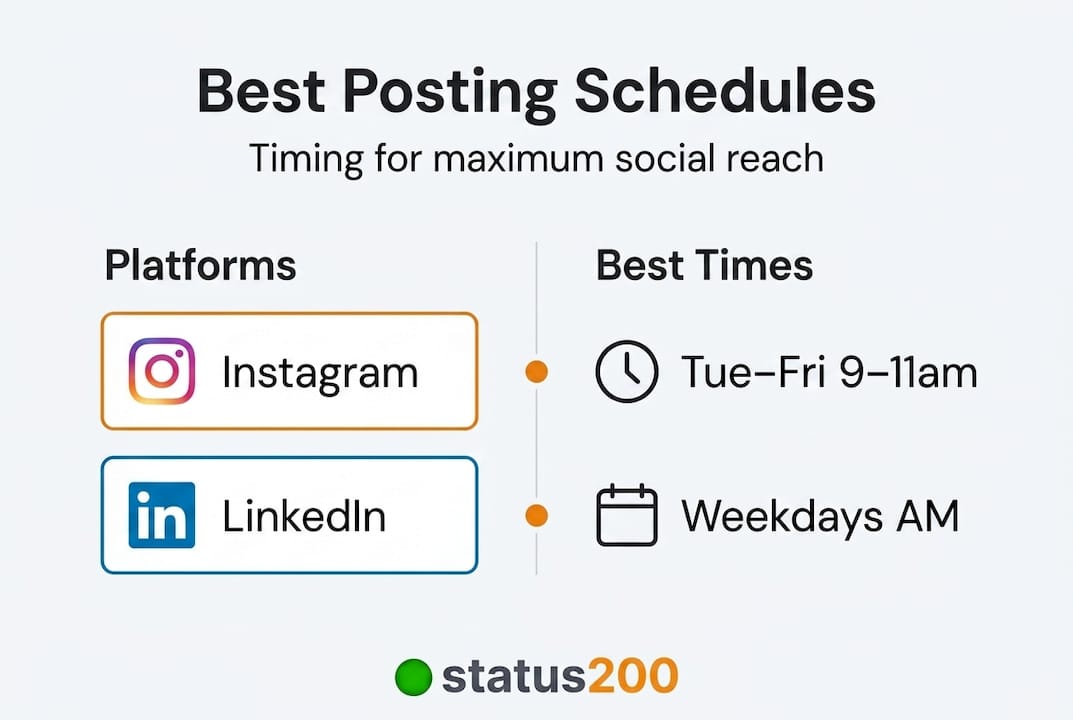 Infographic comparing platform best posting times