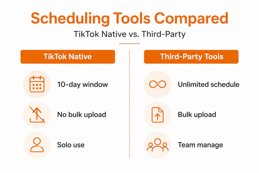 Infographic comparing scheduling tool features