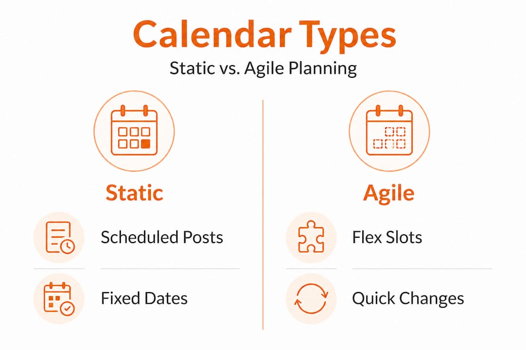 Infographic comparing static and agile social calendars