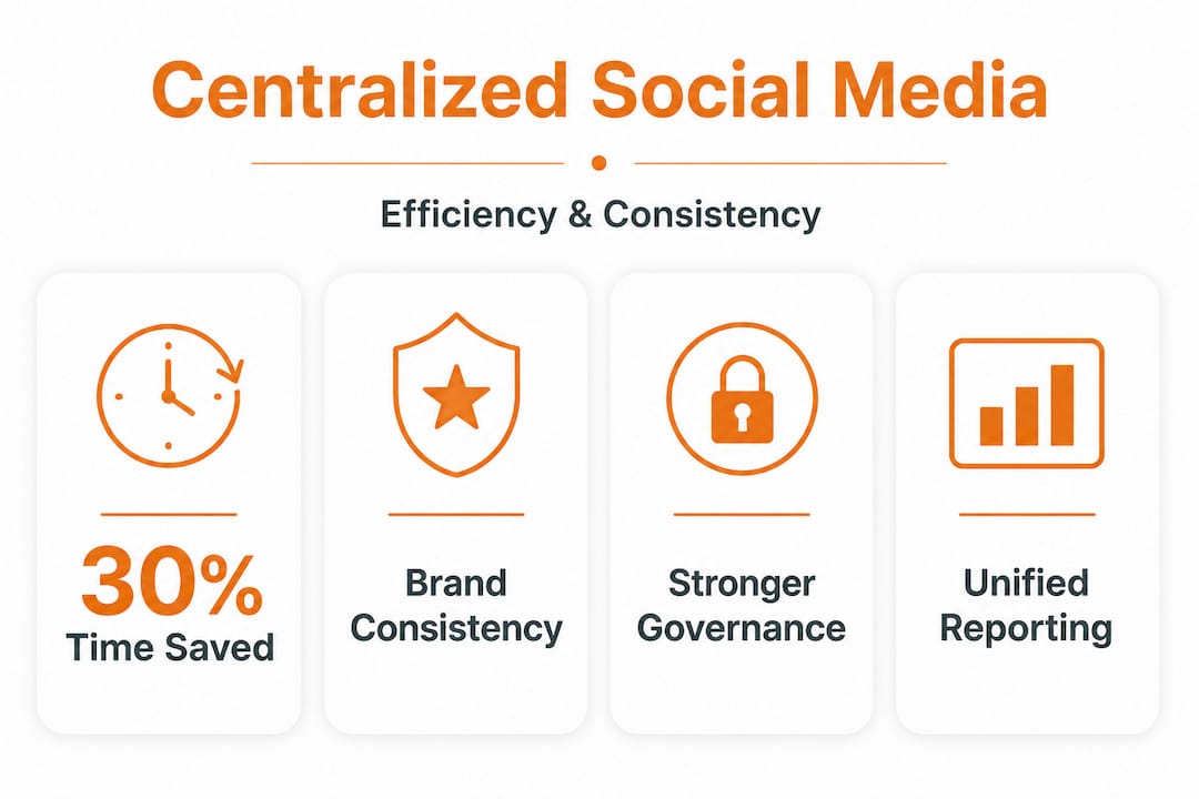 Infographic highlighting benefits of centralization