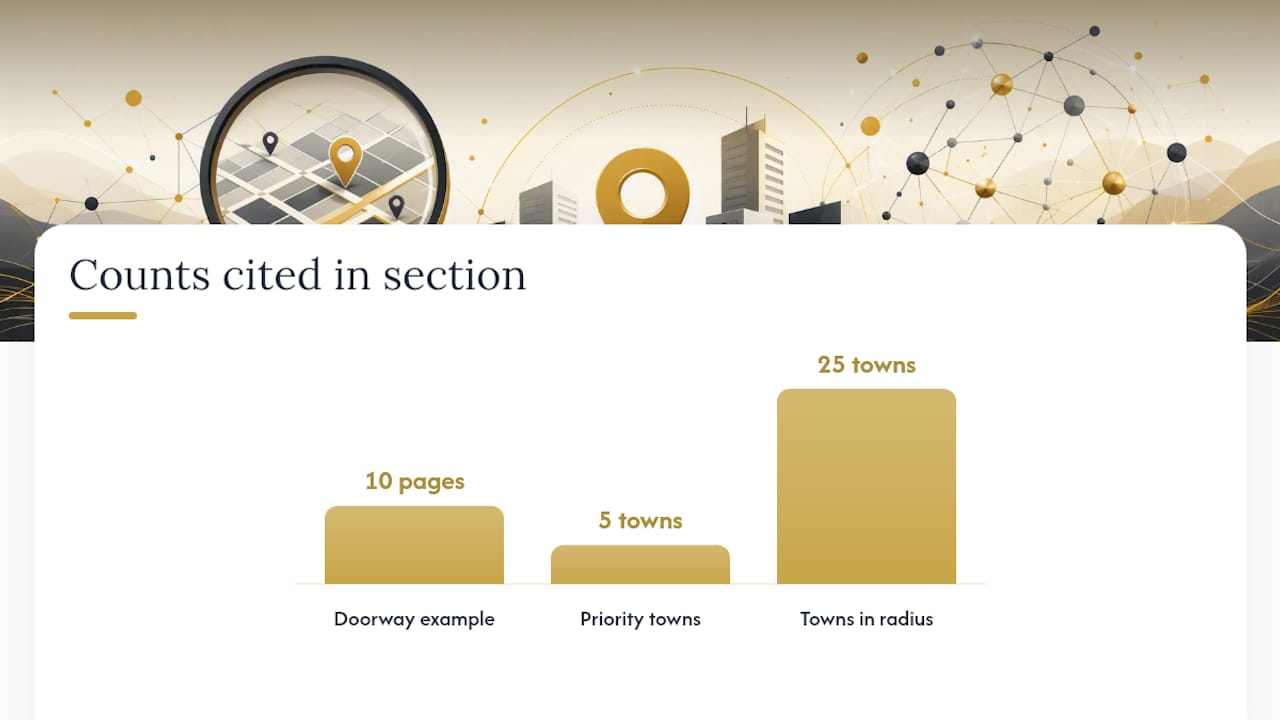 What counts as a doorway page, and how do you avoid it? — overview diagram