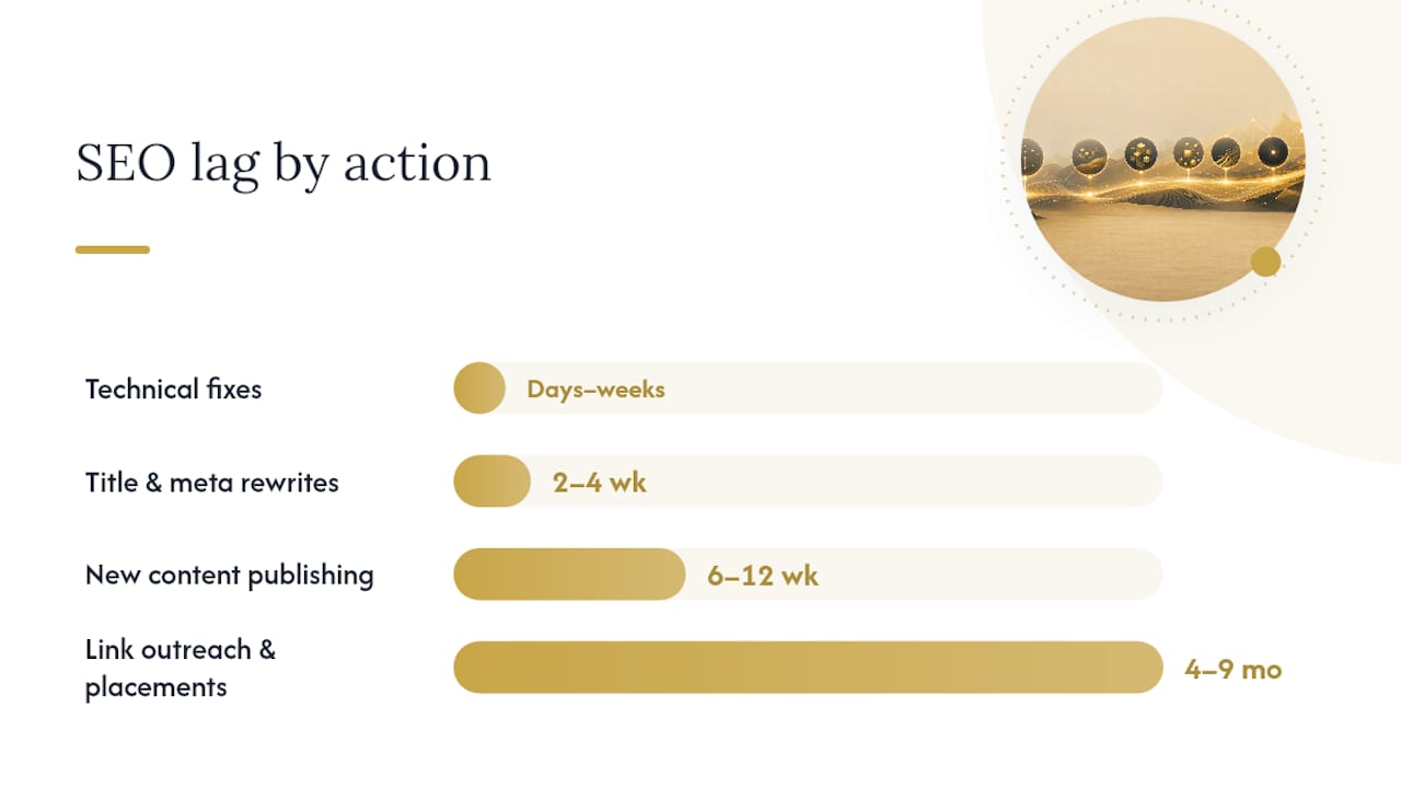 How to speed up SEO without cutting corners — overview diagram