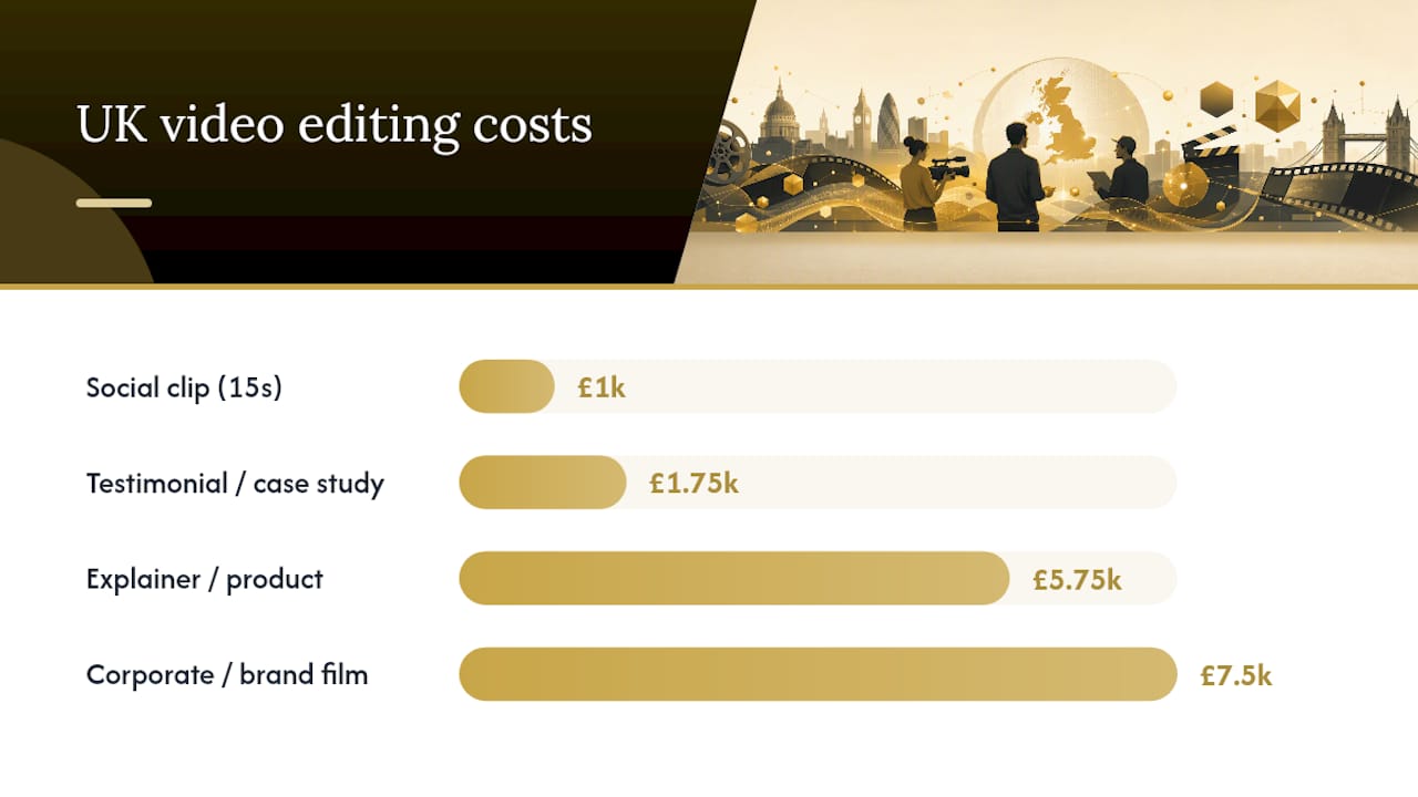 How much does video editing cost in the UK? — overview diagram