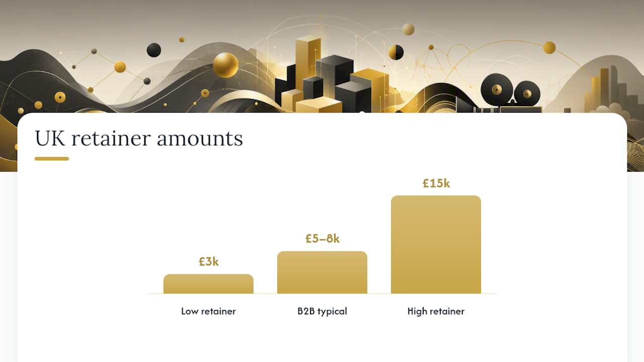 When does a retainer make more sense than paying per project? — overview diagram