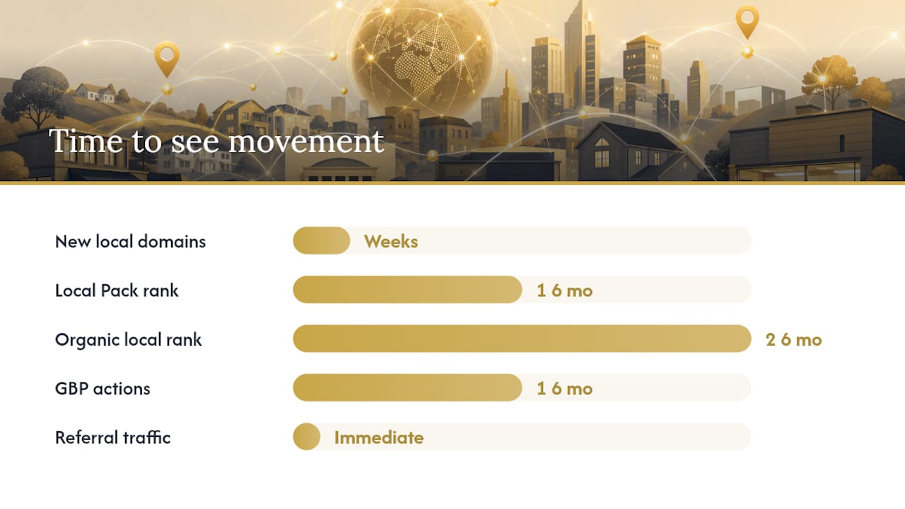 Measuring local link building ROI and setting realistic timelines — overview diagram