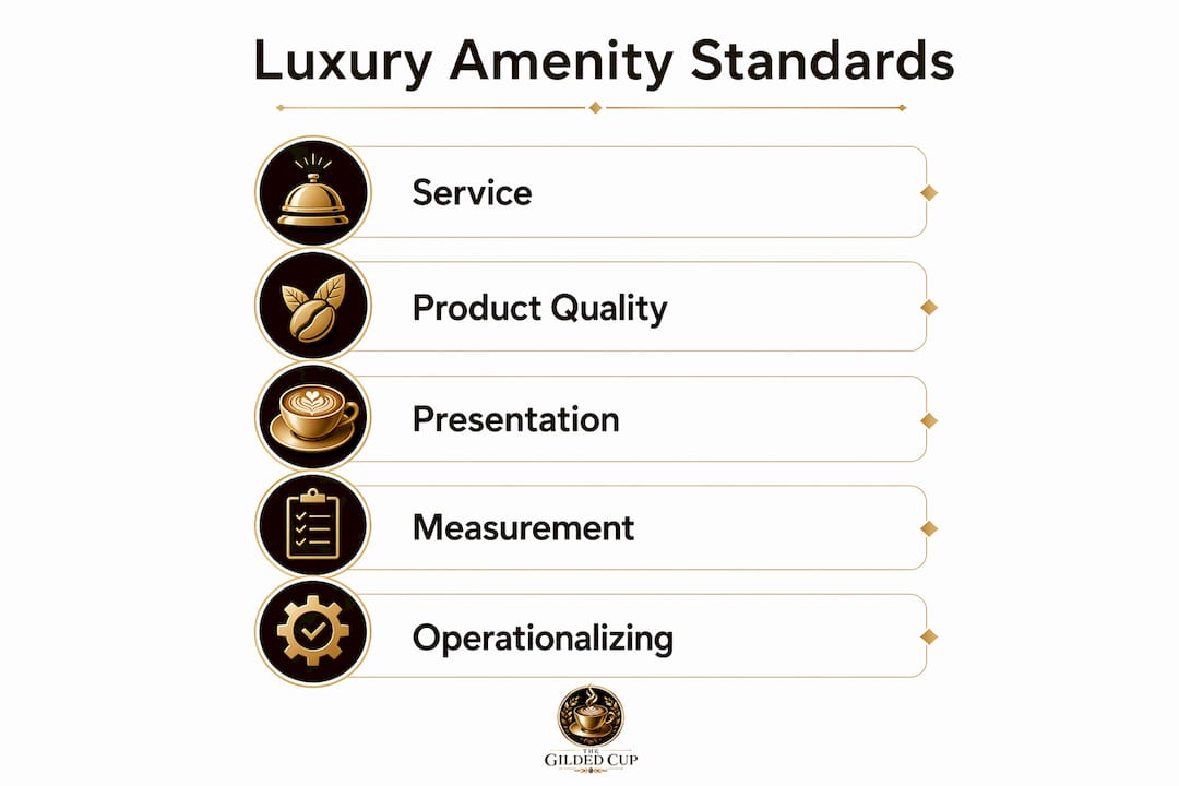 Infographic summarizing luxury hotel amenity standards