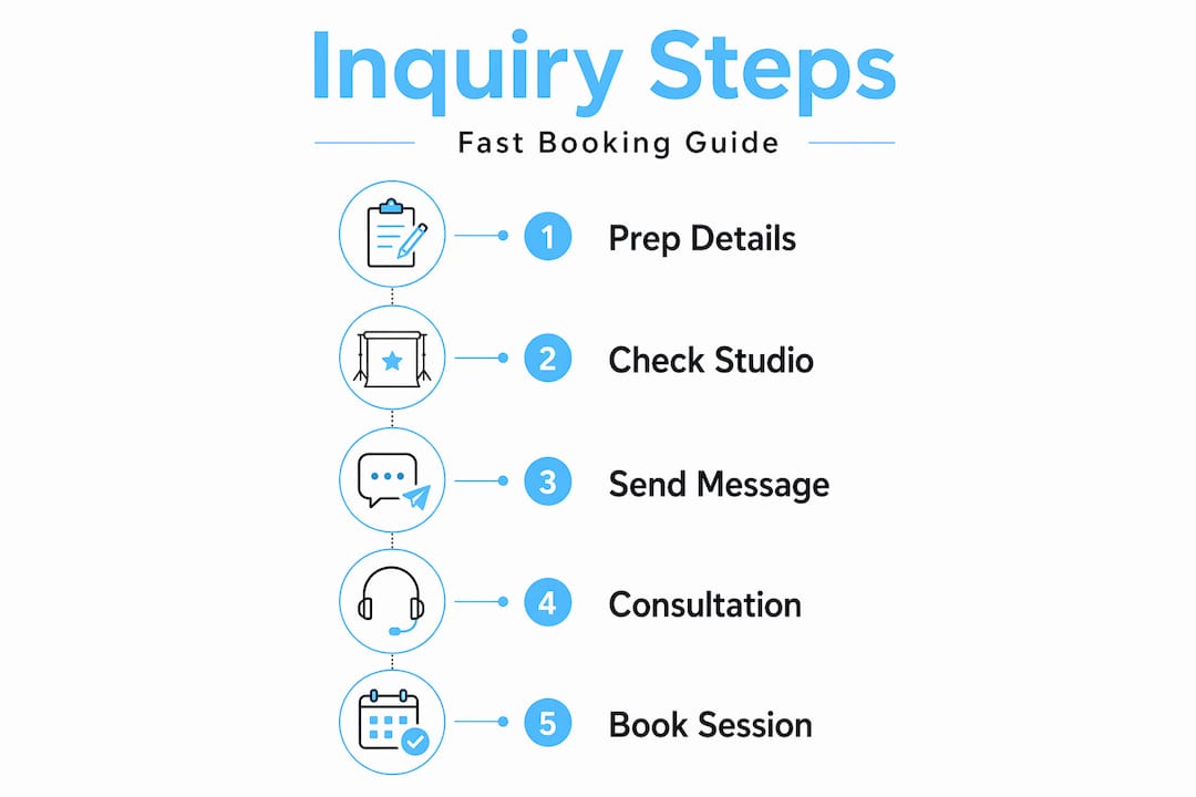Infographic showing tattoo inquiry steps for booking