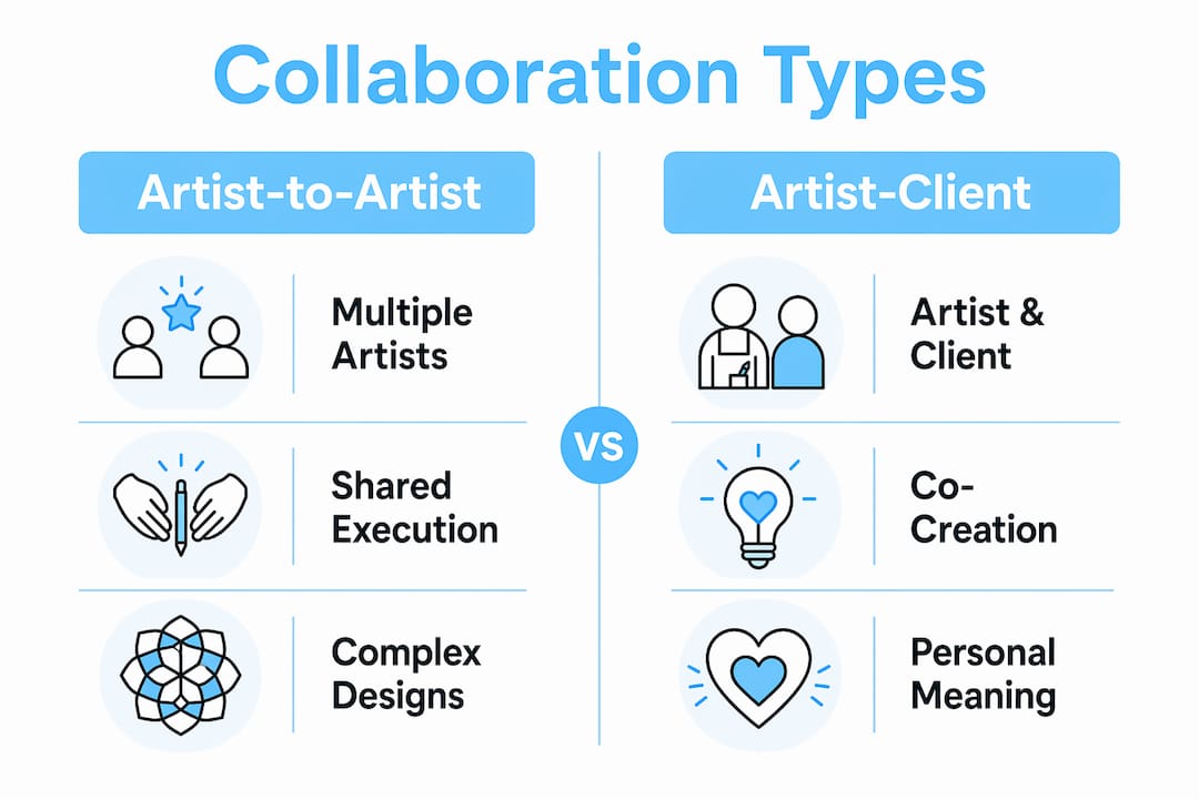 Infographic comparing two forms of collaborative tattooing