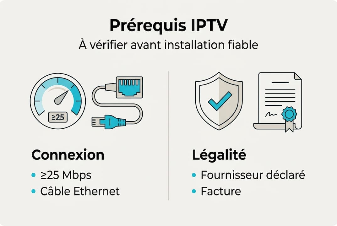 Infographie : tout savoir sur les obligations légales et les aspects techniques de l’IPTV