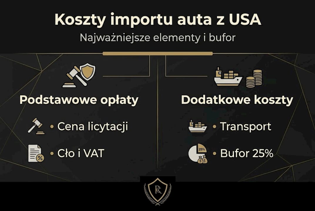 Na infografice znajdziesz najważniejsze wydatki, z jakimi trzeba się liczyć przy sprowadzaniu samochodu z zagranicy.