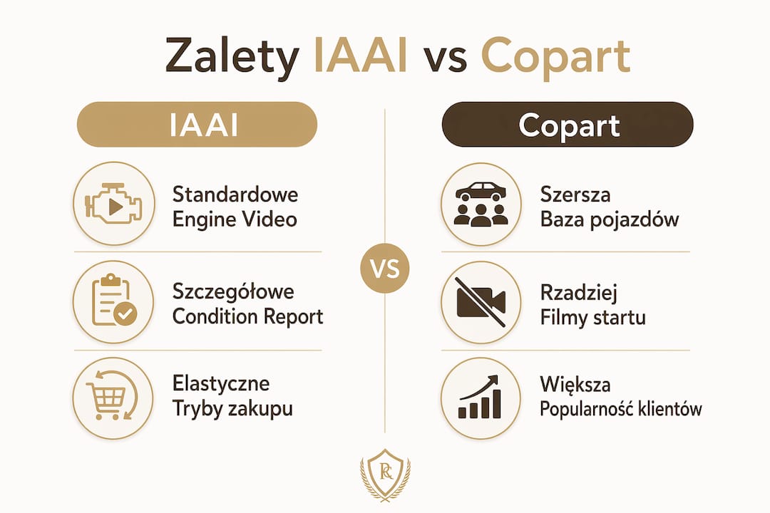 Porównawcza infografika prezentująca atuty aukcji samochodowych IAAI i Copart