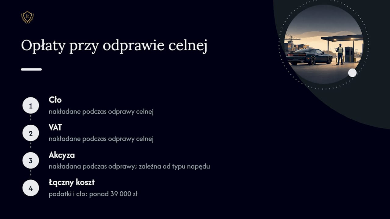 Schemat przedstawiający opłaty celne, podatek VAT oraz koszty akcyzy