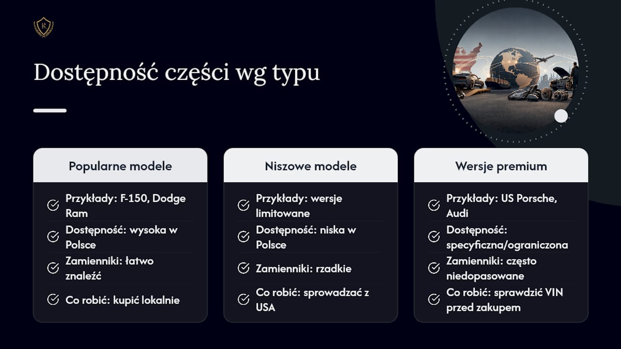Popularne modele z USA a dostępność części w Polsce — overview diagram