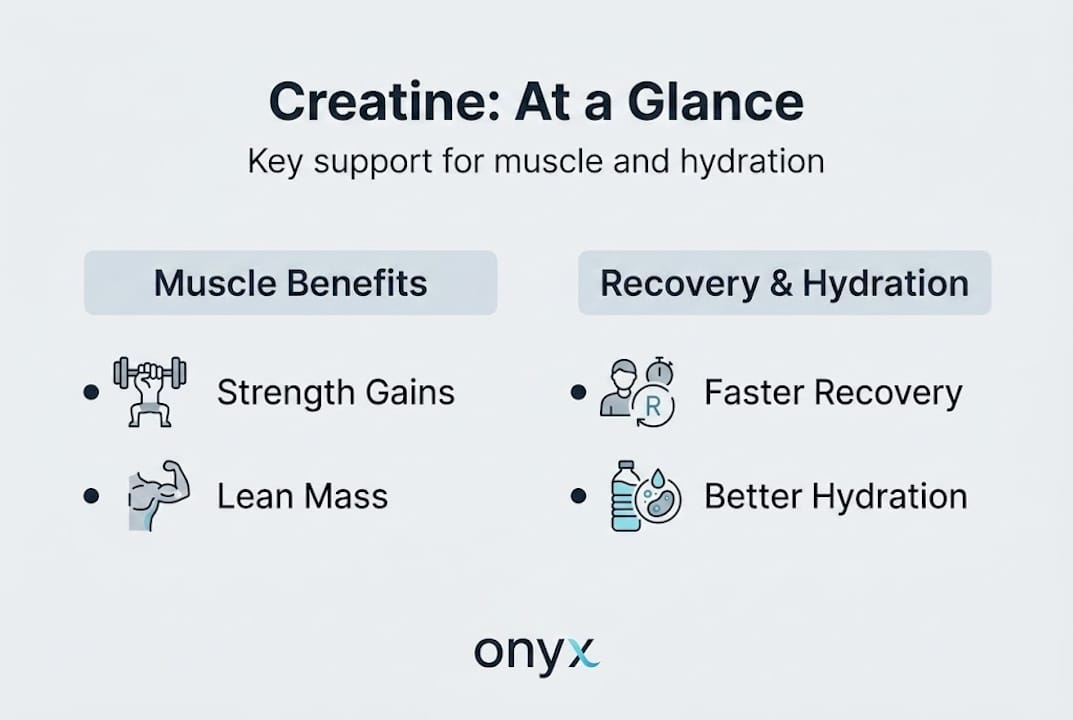 Infographic showing key creatine benefits