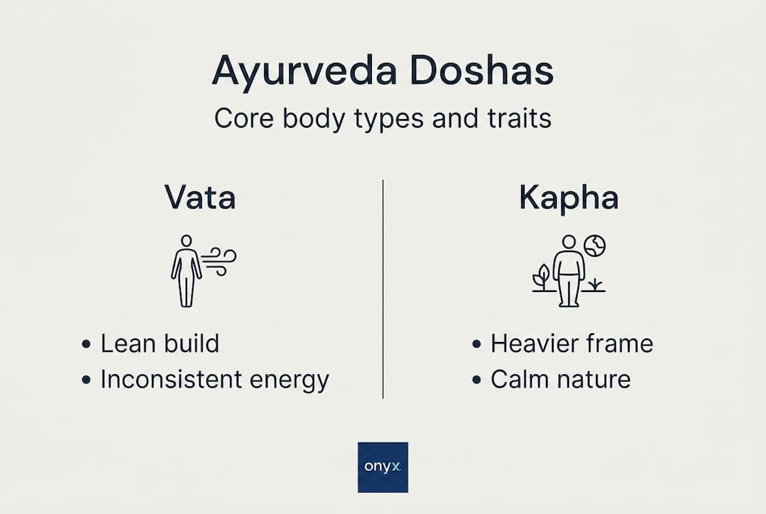 Infographic of Ayurveda dosha body types