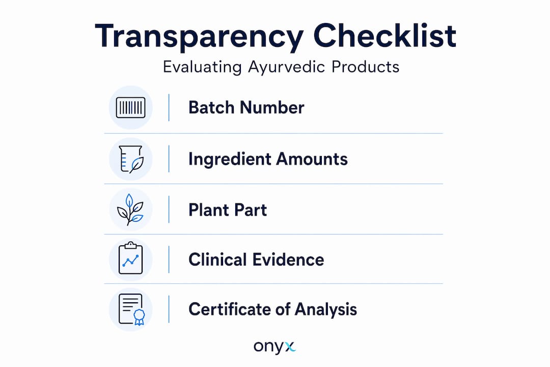 Infographic showing transparency checklist for Ayurvedic products