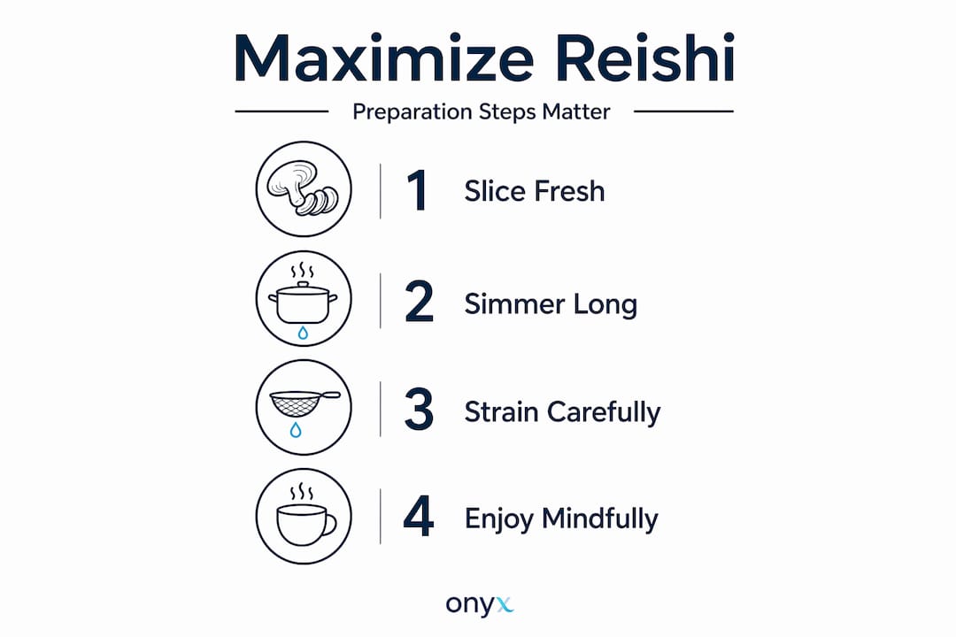Infographic summarizing steps for effective reishi preparation