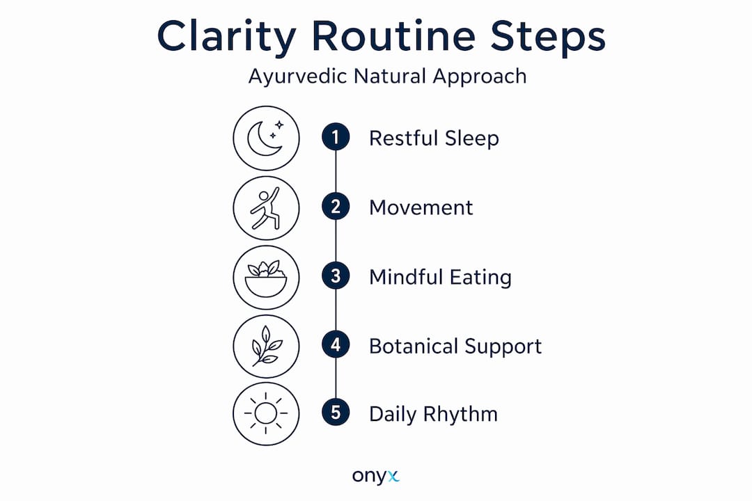 Infographic outlining five ayurvedic clarity steps