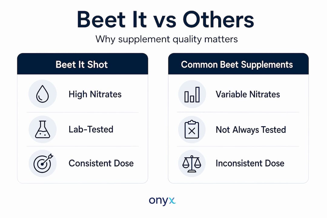 Infographic comparing Beet It shot and other beet supplements