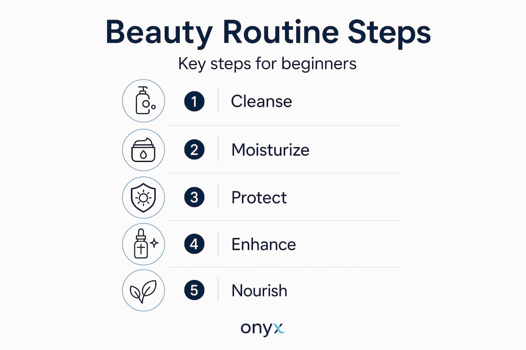 Infographic showing step by step beauty routine