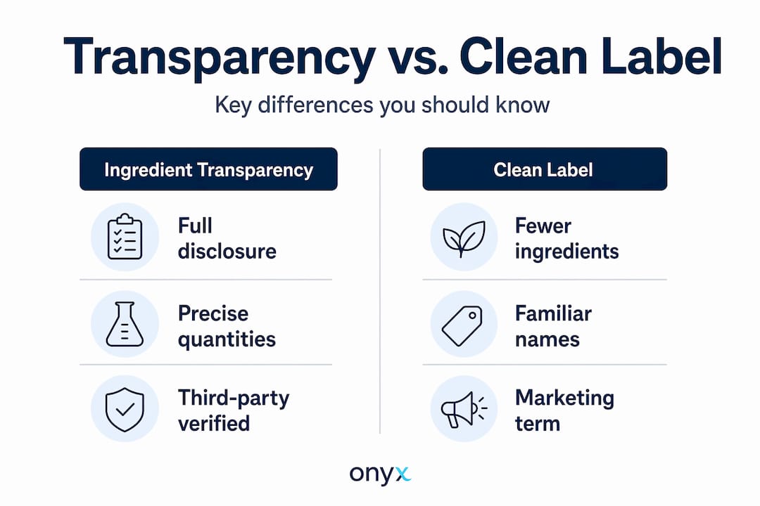 Comparison of transparency versus clean label points