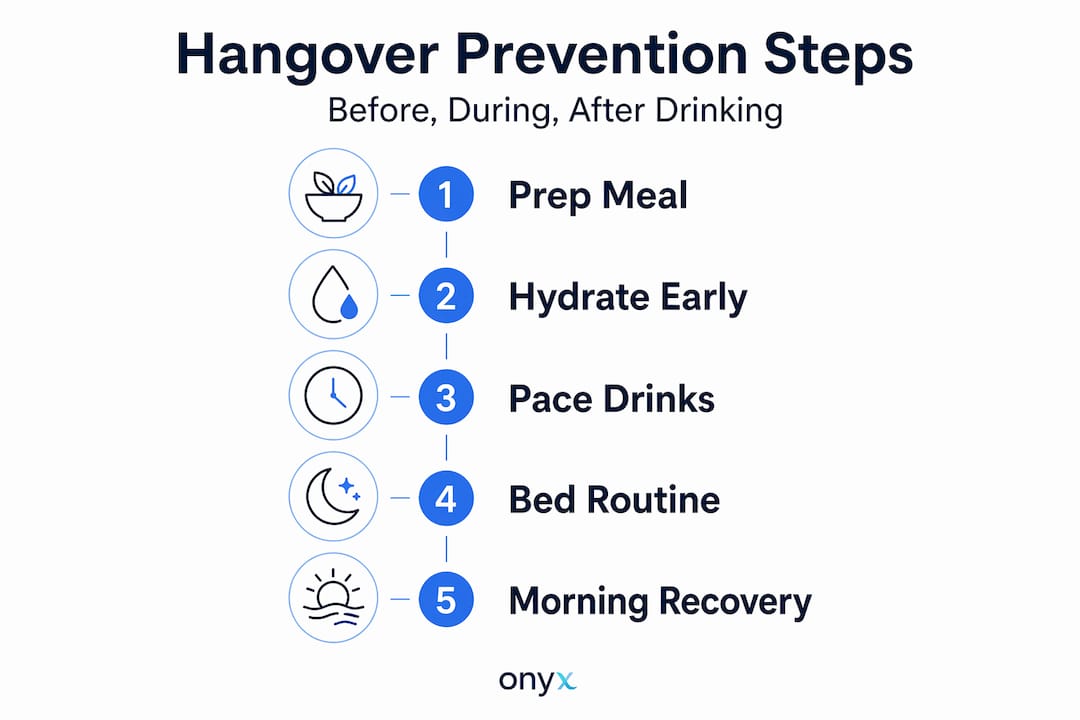 Infographic outlining five hangover prevention steps