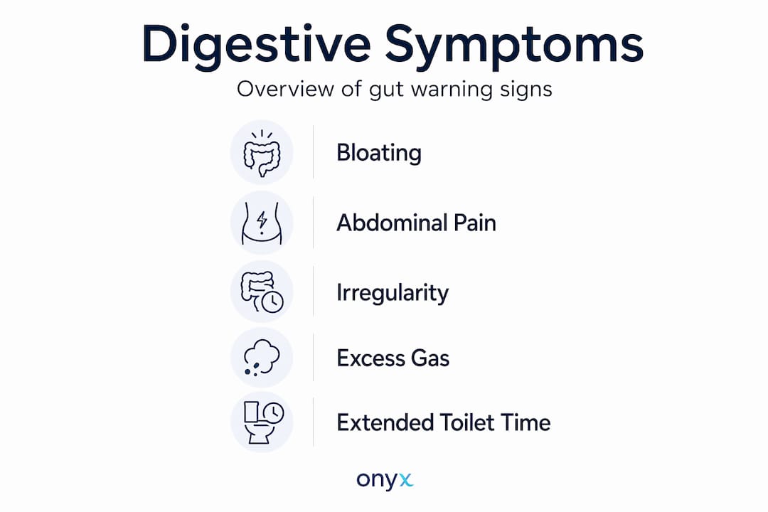 Infographic listing digestive issue symptoms