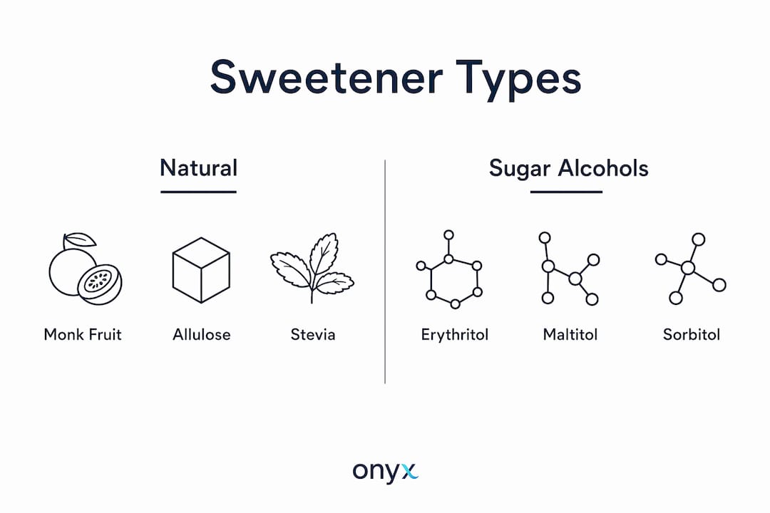 Infographic comparing natural vs sugar alcohol sweeteners
