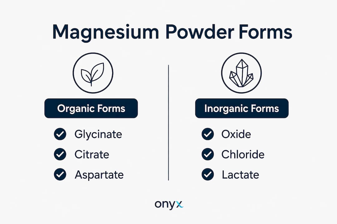 Infographic comparing organic and inorganic magnesium powder forms