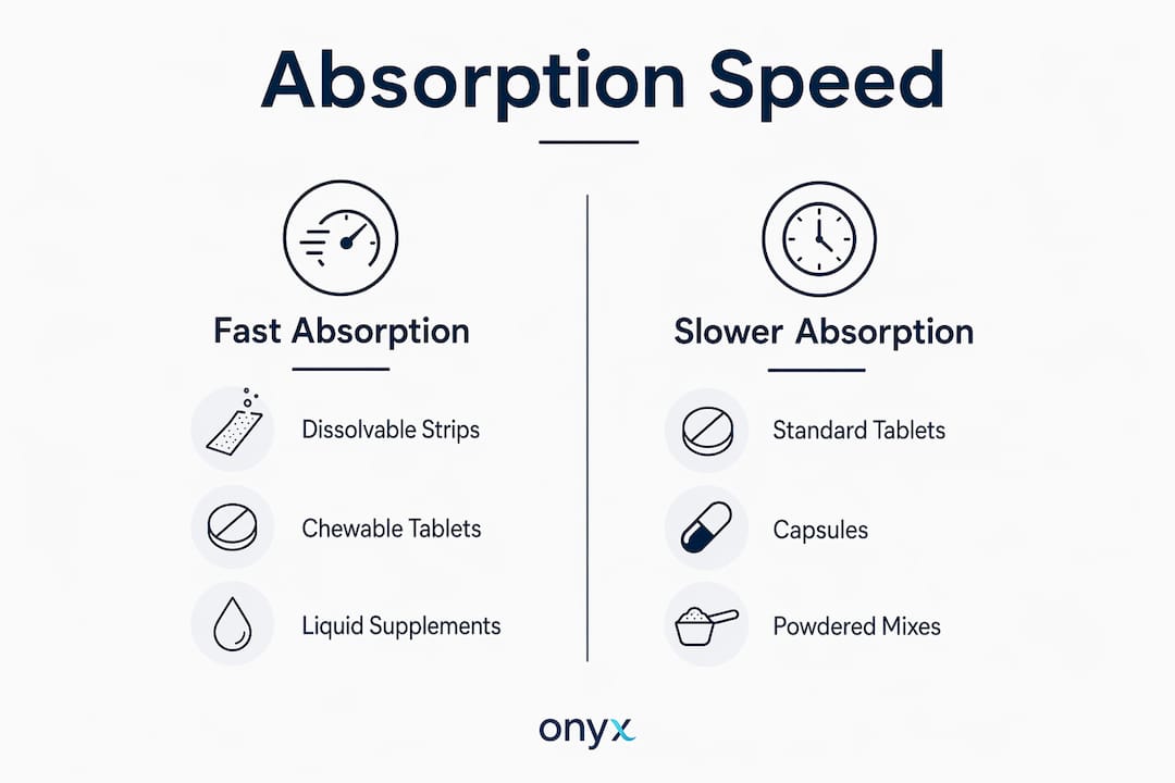 Infographic comparing fast versus slower supplement absorption methods