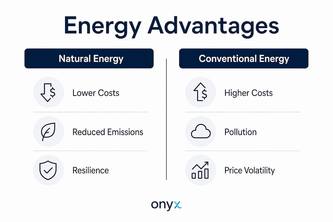 Infographic comparing natural and conventional energy