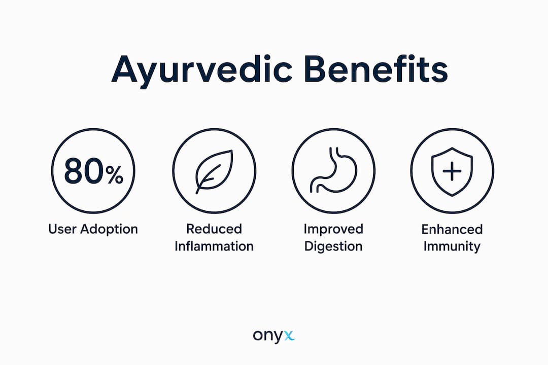 Infographic showing scientific benefits of Ayurvedic treatment