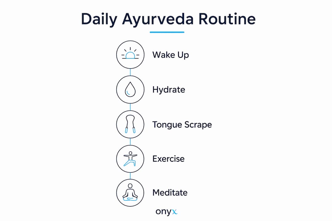 Infographic showing Ayurveda daily routine steps