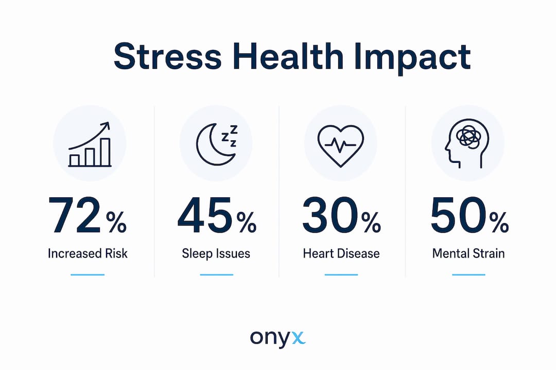 Infographic showing key statistics on stress health risks