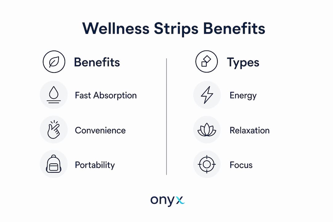 Infographic comparing wellness strip benefits and types