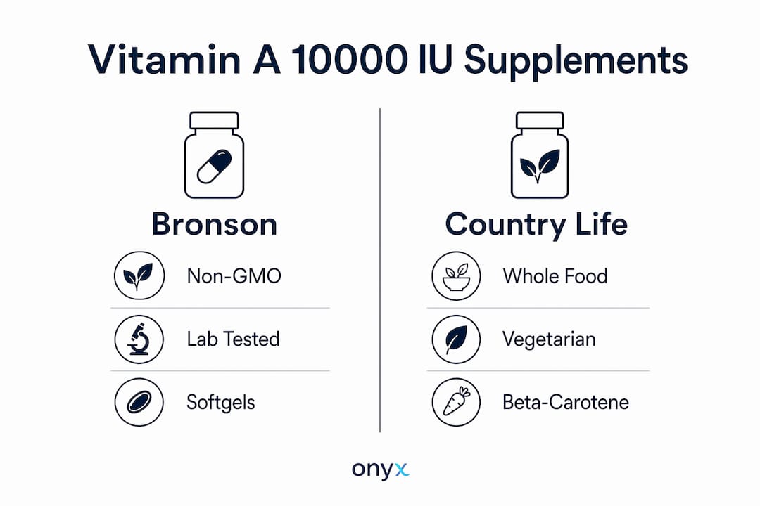 Infographic comparing top vitamin A supplements